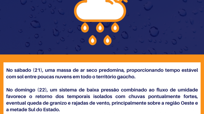 Previsão do tempo hoje e próximos dias para [Cidade]; Confira