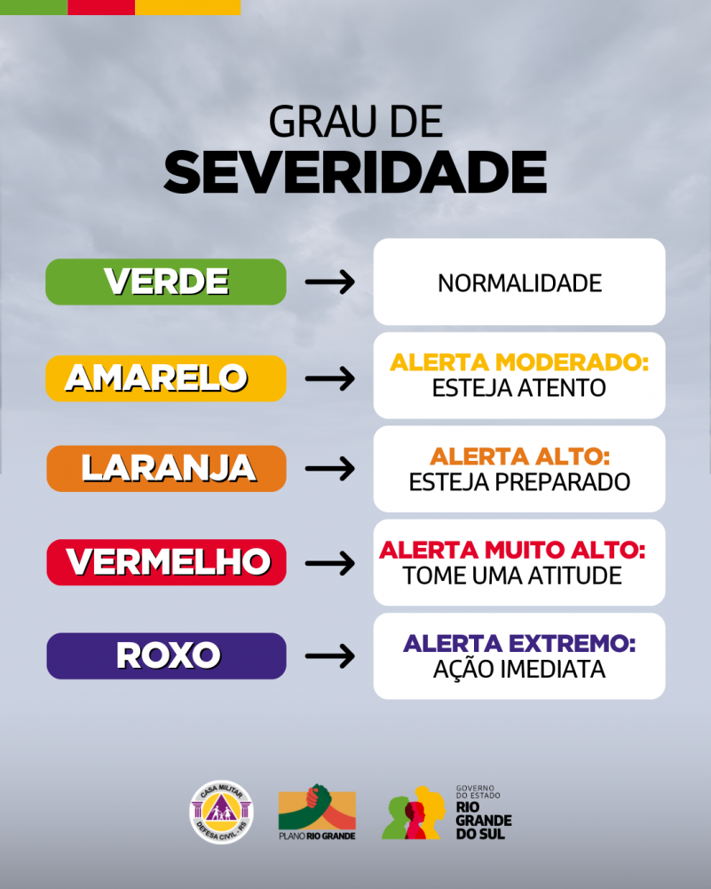 Graus de severidade acompanham os alertas
