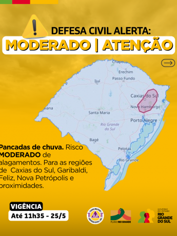 Alertas Comportamentos padrão (21)