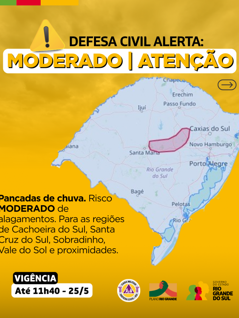 Alertas Comportamentos padrão (22)