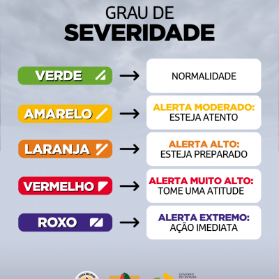Alertas Comportamentos padrão (4)