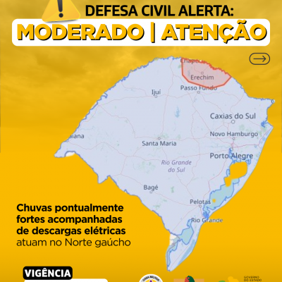 Alertas Comportamentos padrão (36)