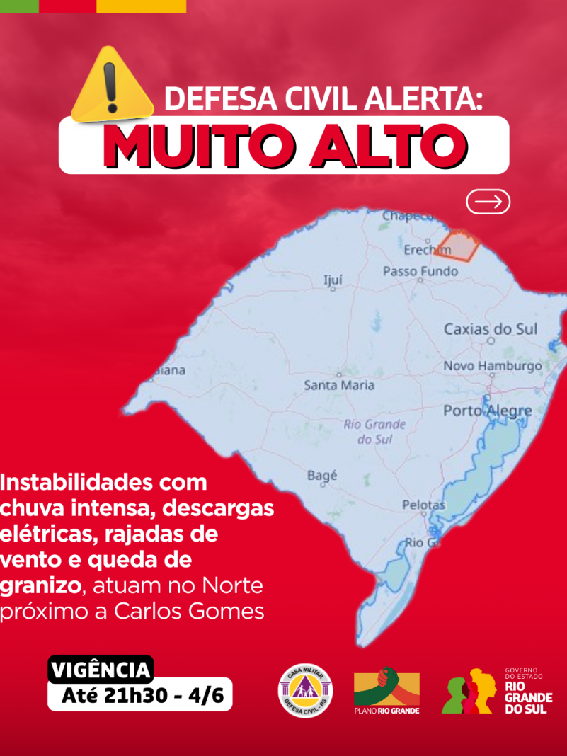 Alertas Comportamentos padrão (38)