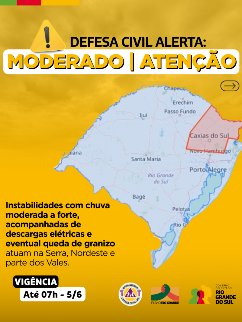 Alertas Comportamentos padrão (51)