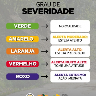 Confira os Graus de Severidade