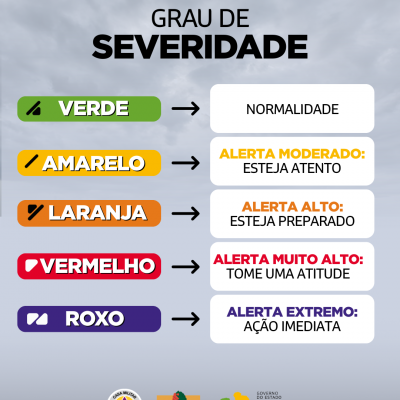 Defesa Civil alerta: Condição de ALERTA para Instabilidades atuam em áreas do Norte, com tempestade, granizo e vento.