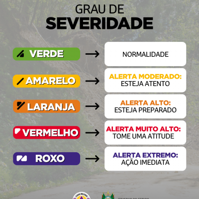 Alertas Movimentos de massa Municípios (12)